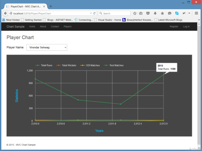Notations in Chart Page